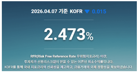 KOFR금리 추이